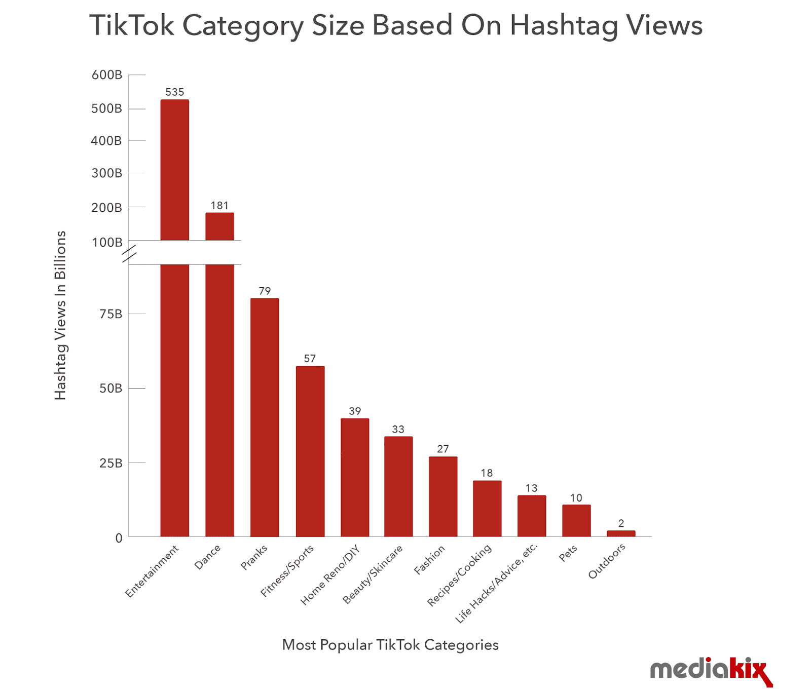 TikTok-Categories-Hashtags-Chart